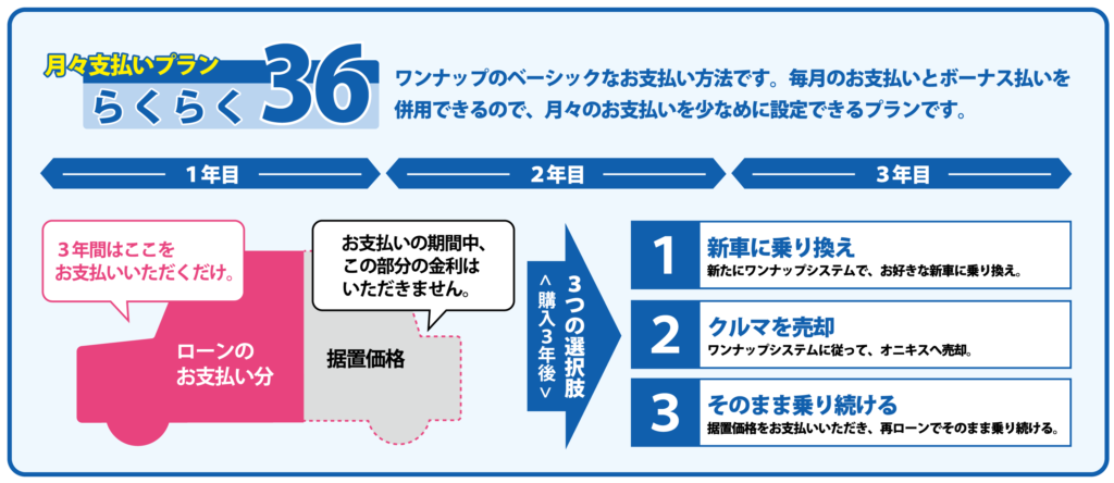 オニキスワンナップシステムらくらく36